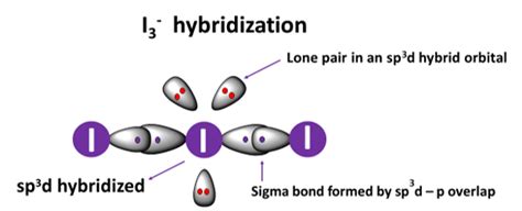 i3- structure hybridization|Iba pa.